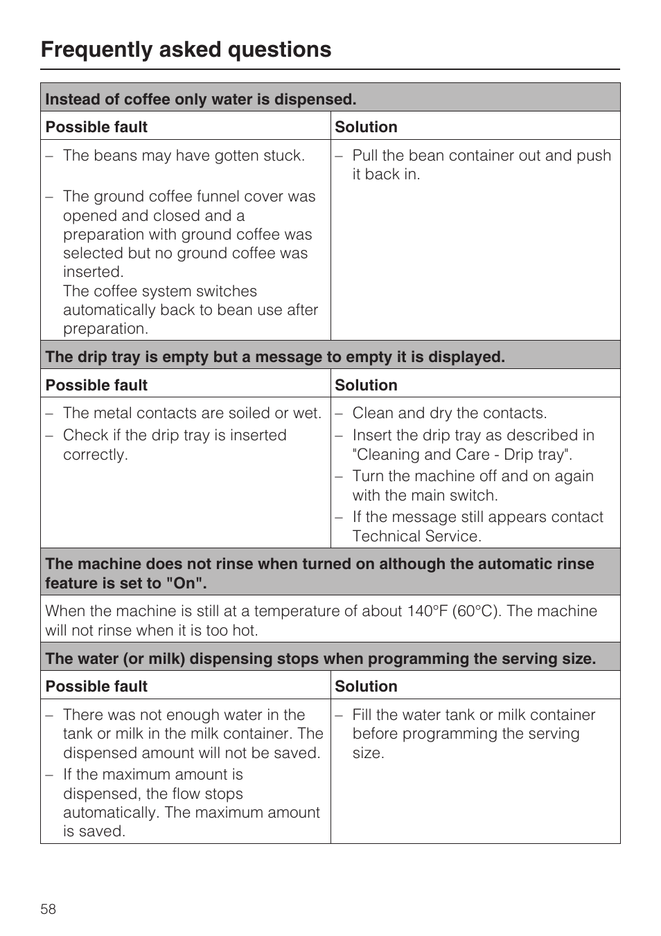 Frequently asked questions | Miele CVA 4068 User Manual | Page 58 / 72