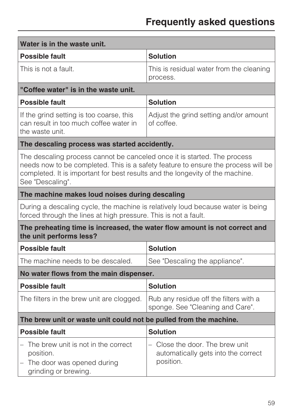 Frequently asked questions | Miele CVA 4068 User Manual | Page 59 / 72