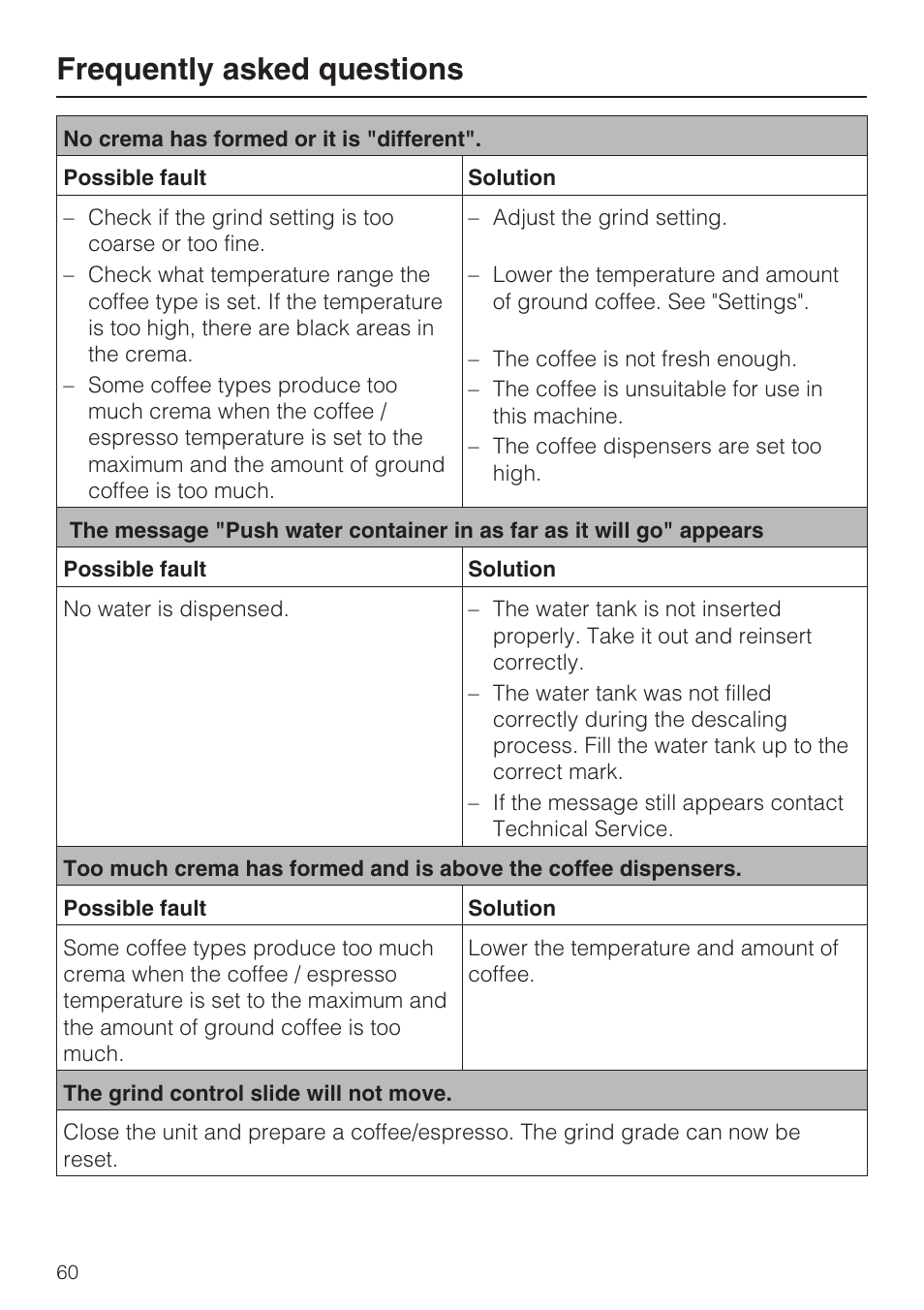 Frequently asked questions | Miele CVA 4068 User Manual | Page 60 / 72