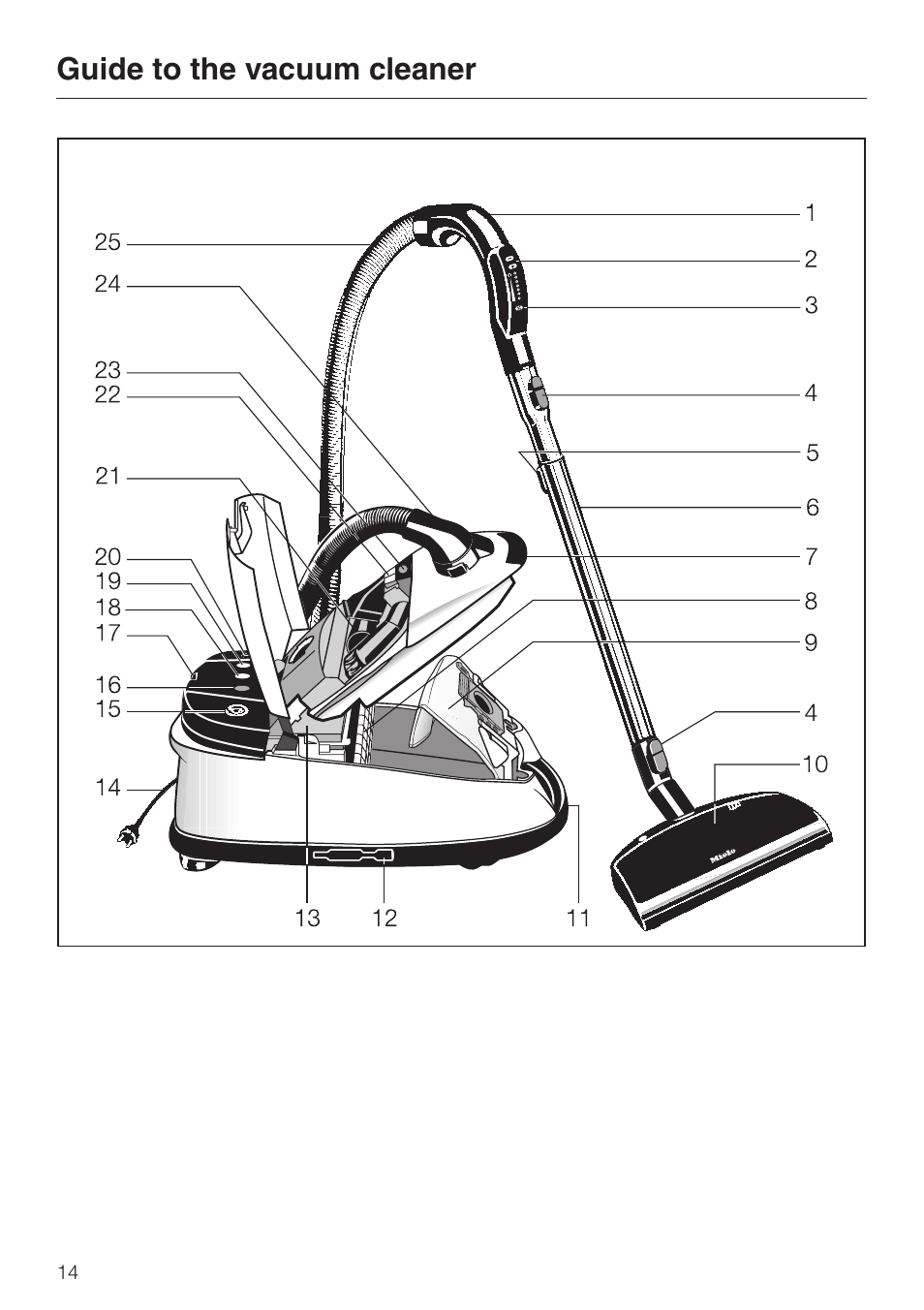 Guide to the vacuum cleaner 14, Guide to the vacuum cleaner | Miele S 658 User Manual | Page 14 / 48