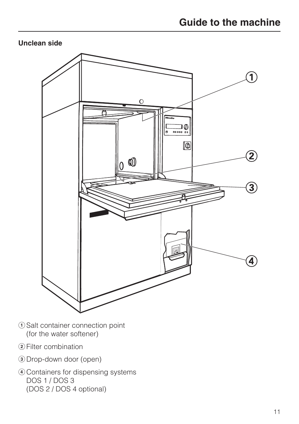 Guide to the machine | Miele G 7823 User Manual | Page 11 / 68