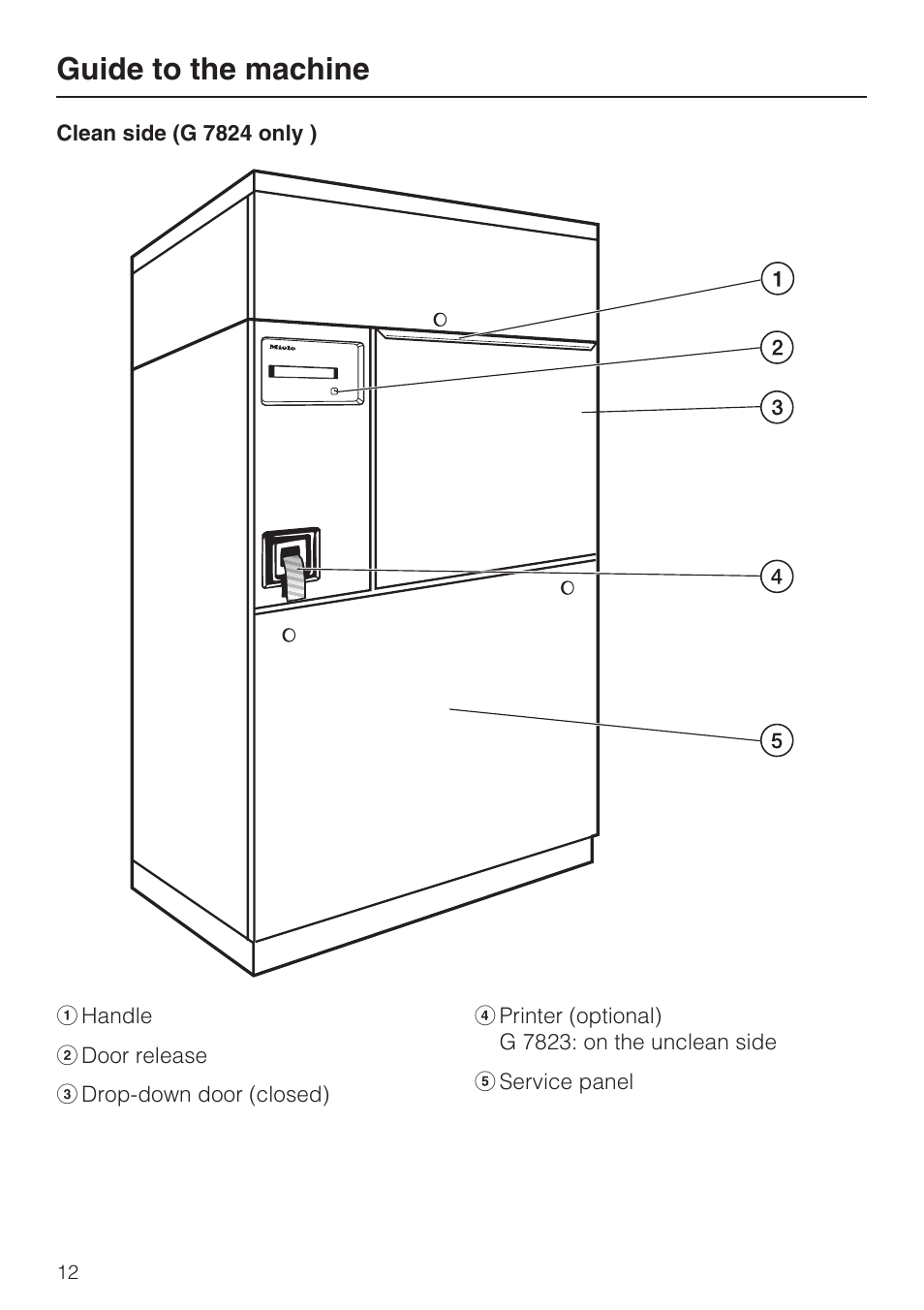 Guide to the machine | Miele G 7823 User Manual | Page 12 / 68