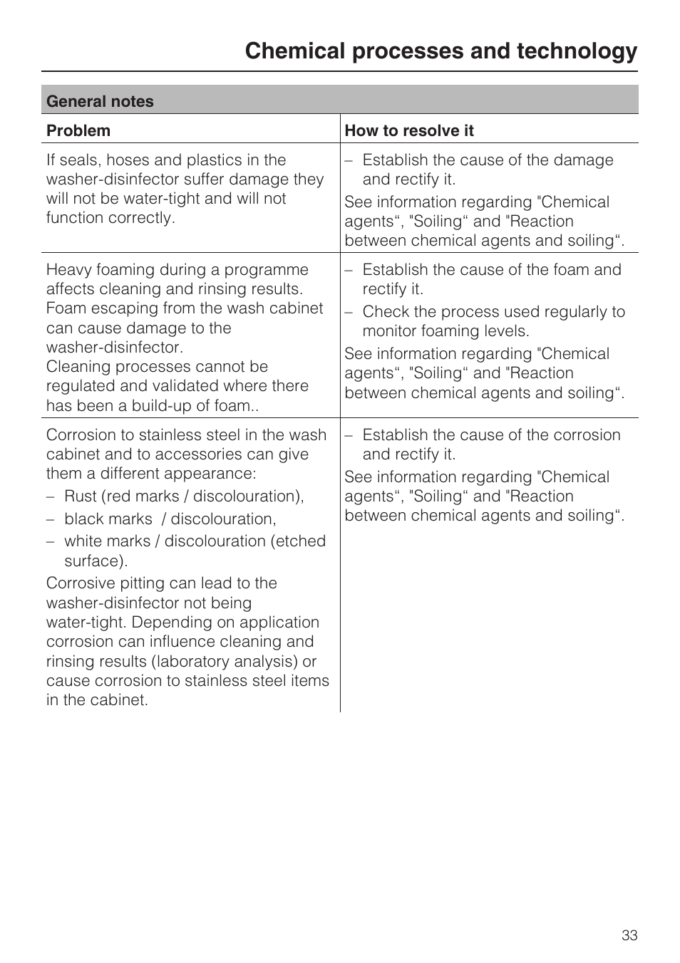 Chemical processes and technology 33, Chemical processes and technology | Miele G 7823 User Manual | Page 33 / 68