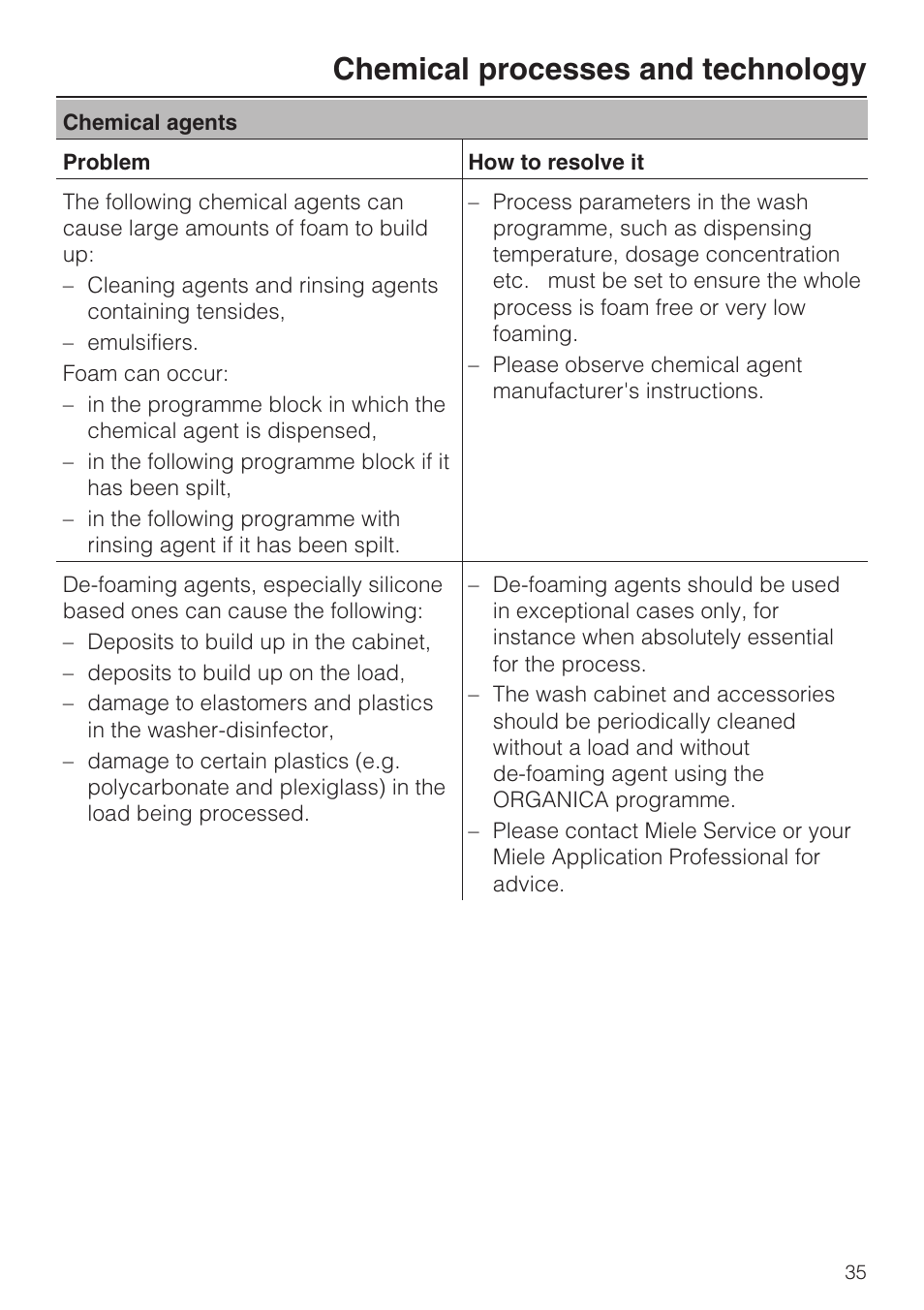 Chemical processes and technology | Miele G 7823 User Manual | Page 35 / 68