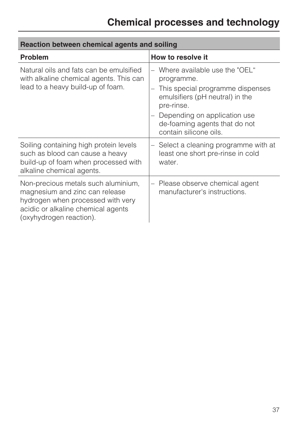 Chemical processes and technology | Miele G 7823 User Manual | Page 37 / 68