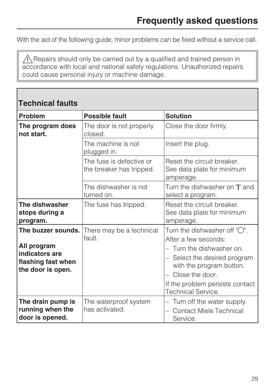 Frequently asked questions 29, Technical faults 29, Frequently asked questions | Technical faults | Miele G 1182 User Manual | Page 29 / 56