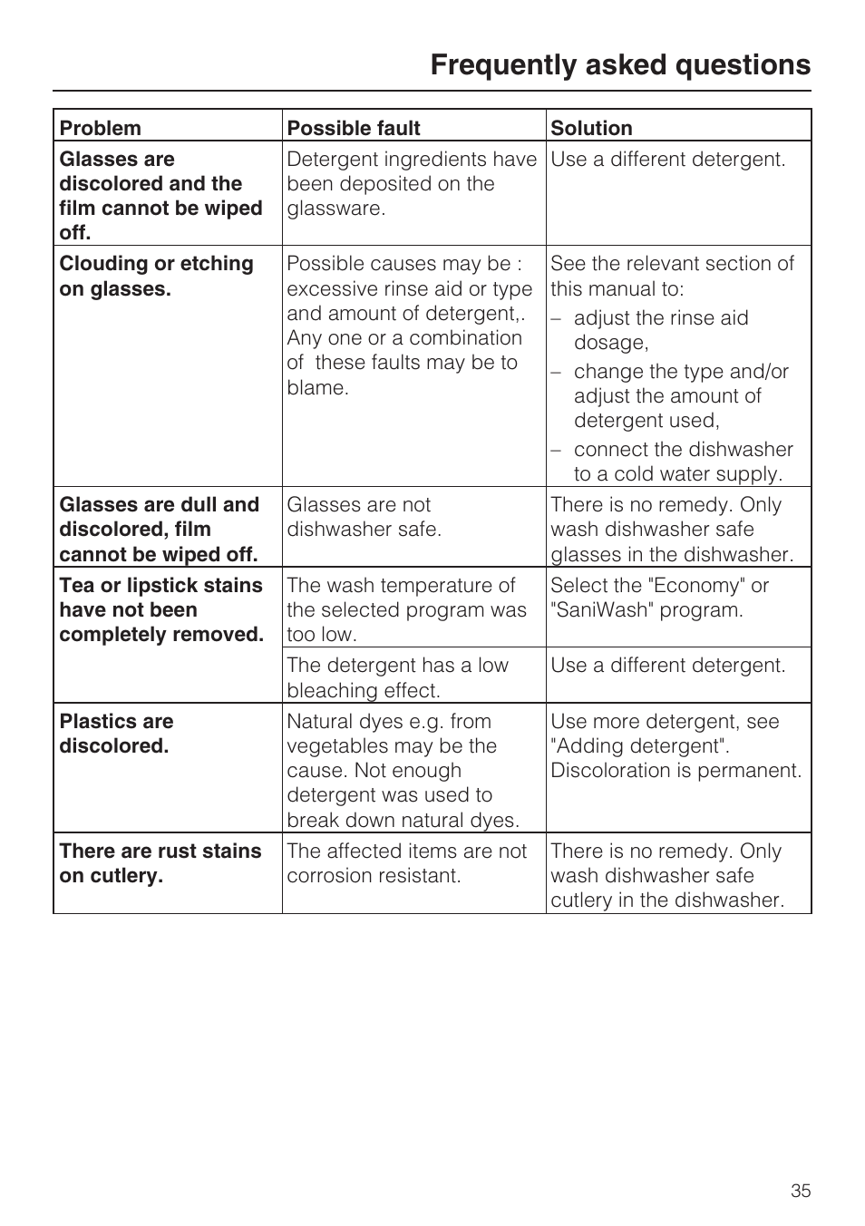 Frequently asked questions | Miele G 1182 User Manual | Page 35 / 56
