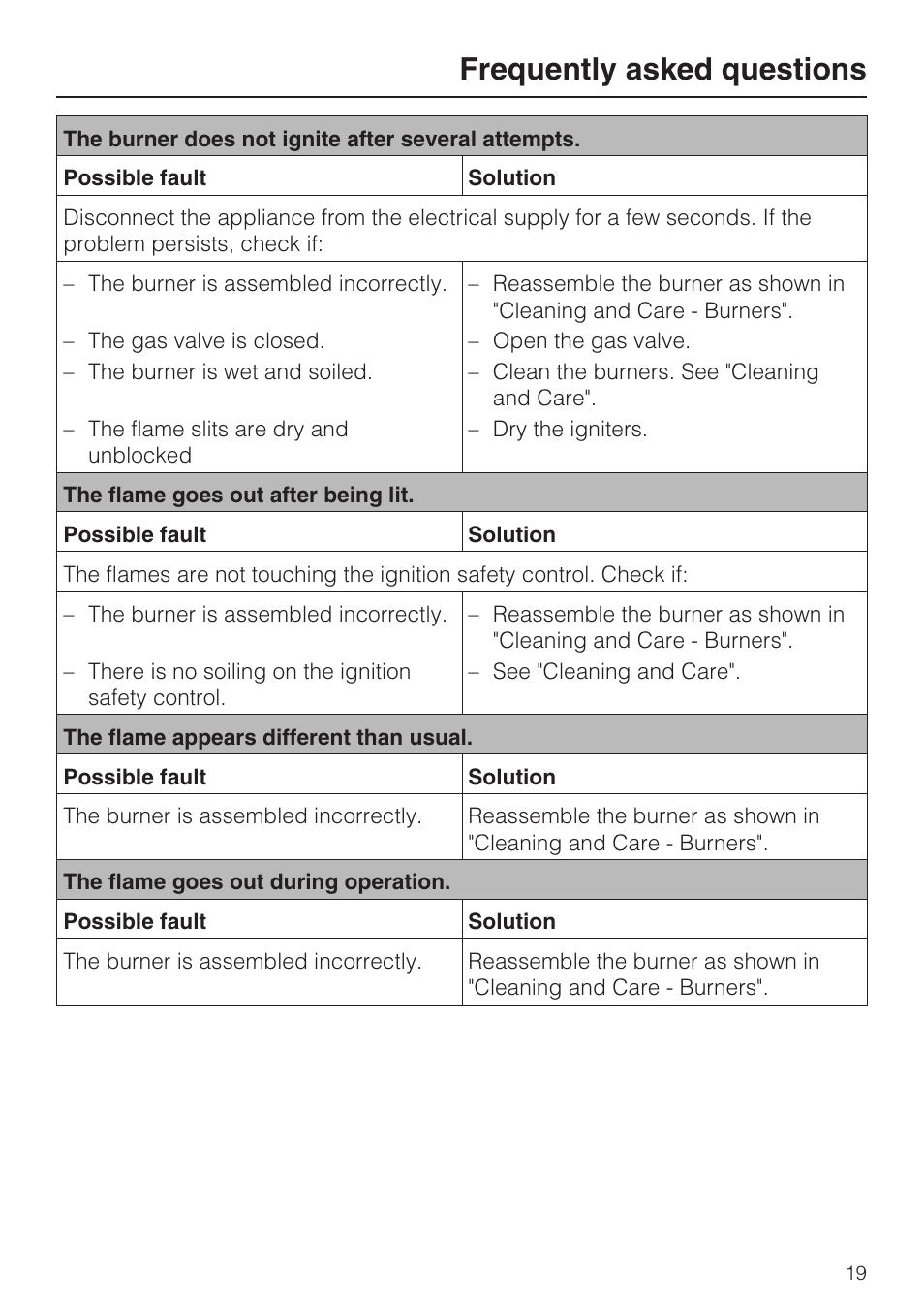 Frequently asked questions | Miele GAS COMBISET CS 1012 User Manual | Page 19 / 44