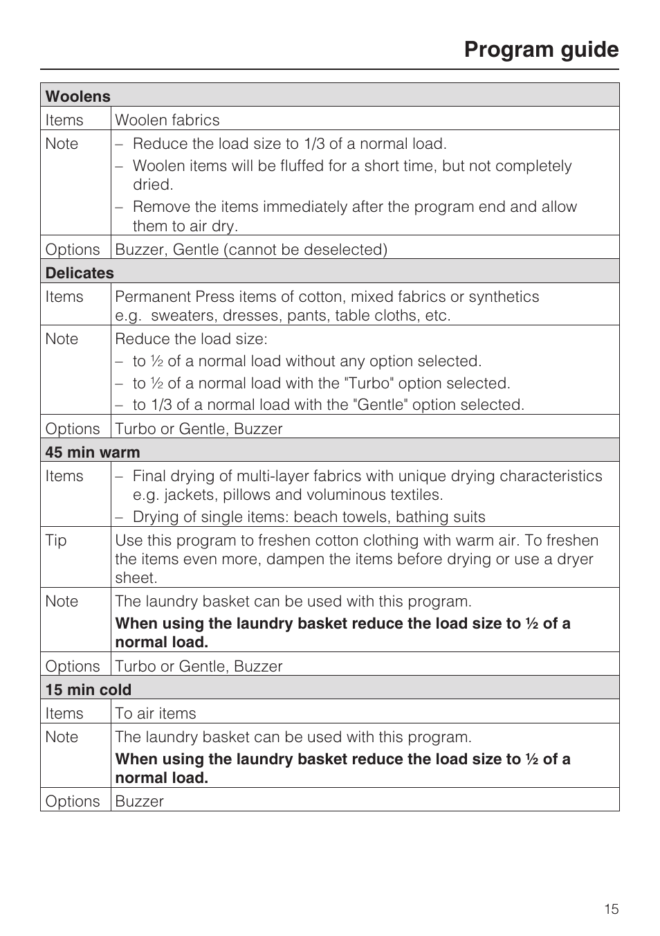 Program guide | Miele TOUCHTRONIC T 9802 User Manual | Page 15 / 44