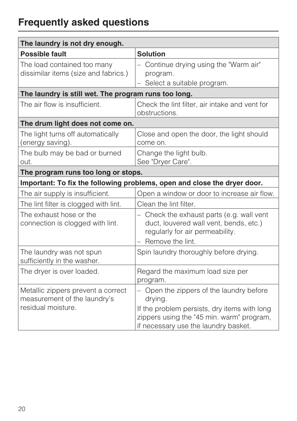 Frequently asked questions | Miele TOUCHTRONIC T 9802 User Manual | Page 20 / 44