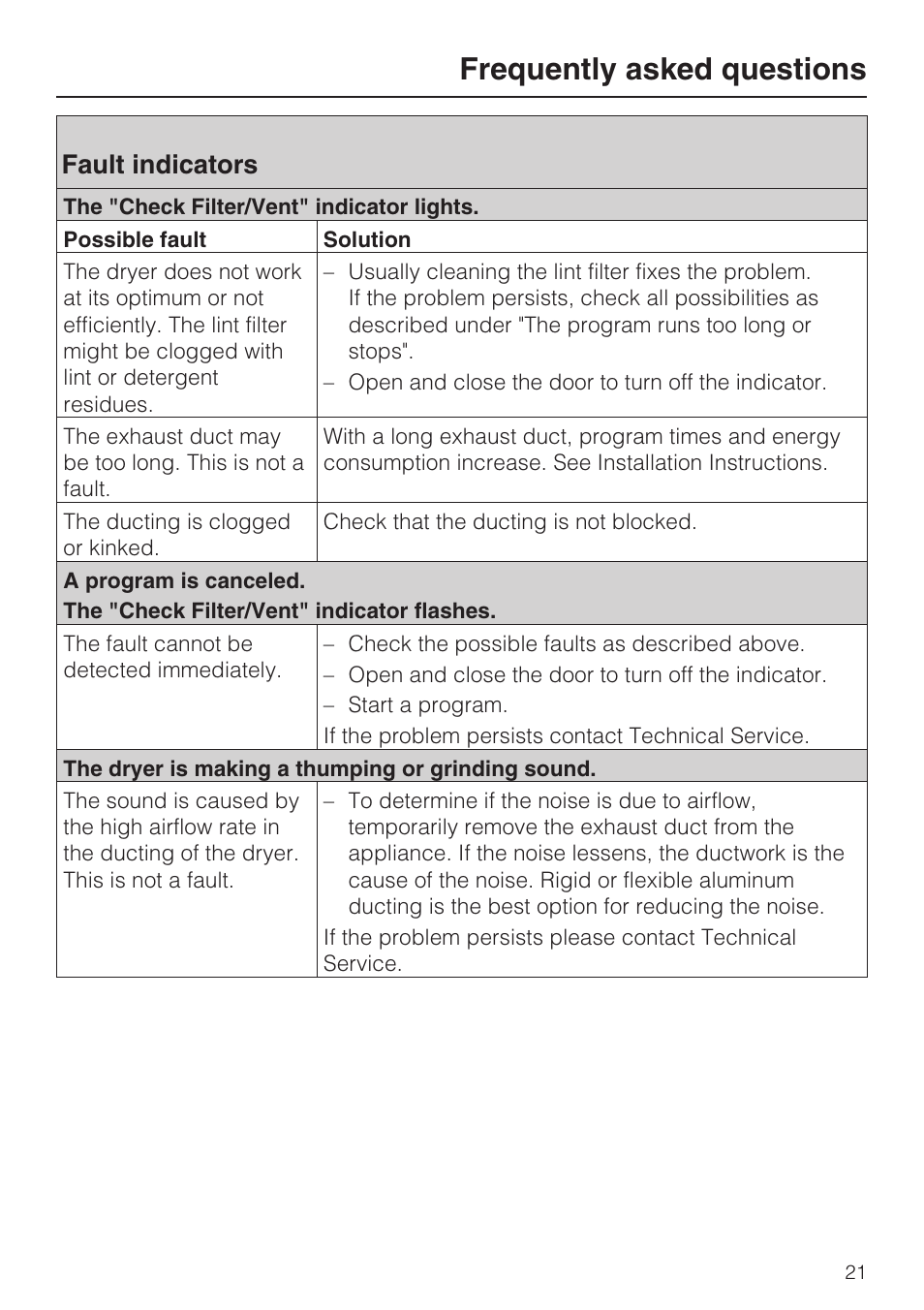Frequently asked questions 21, Fault indicators 21, Frequently asked questions | Fault indicators | Miele TOUCHTRONIC T 9802 User Manual | Page 25 / 44