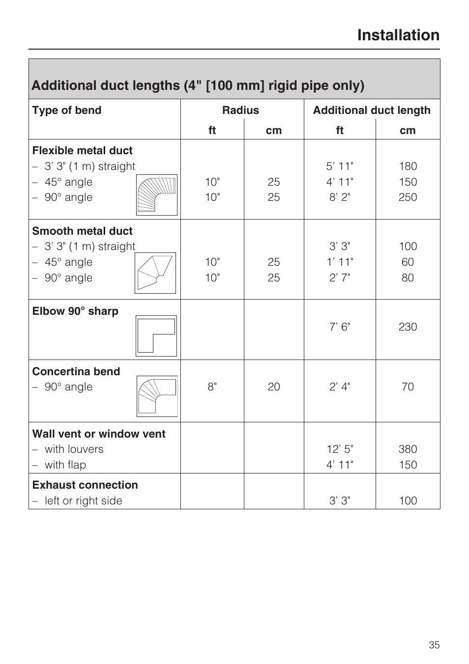 Installation | Miele TOUCHTRONIC T 9802 User Manual | Page 39 / 44