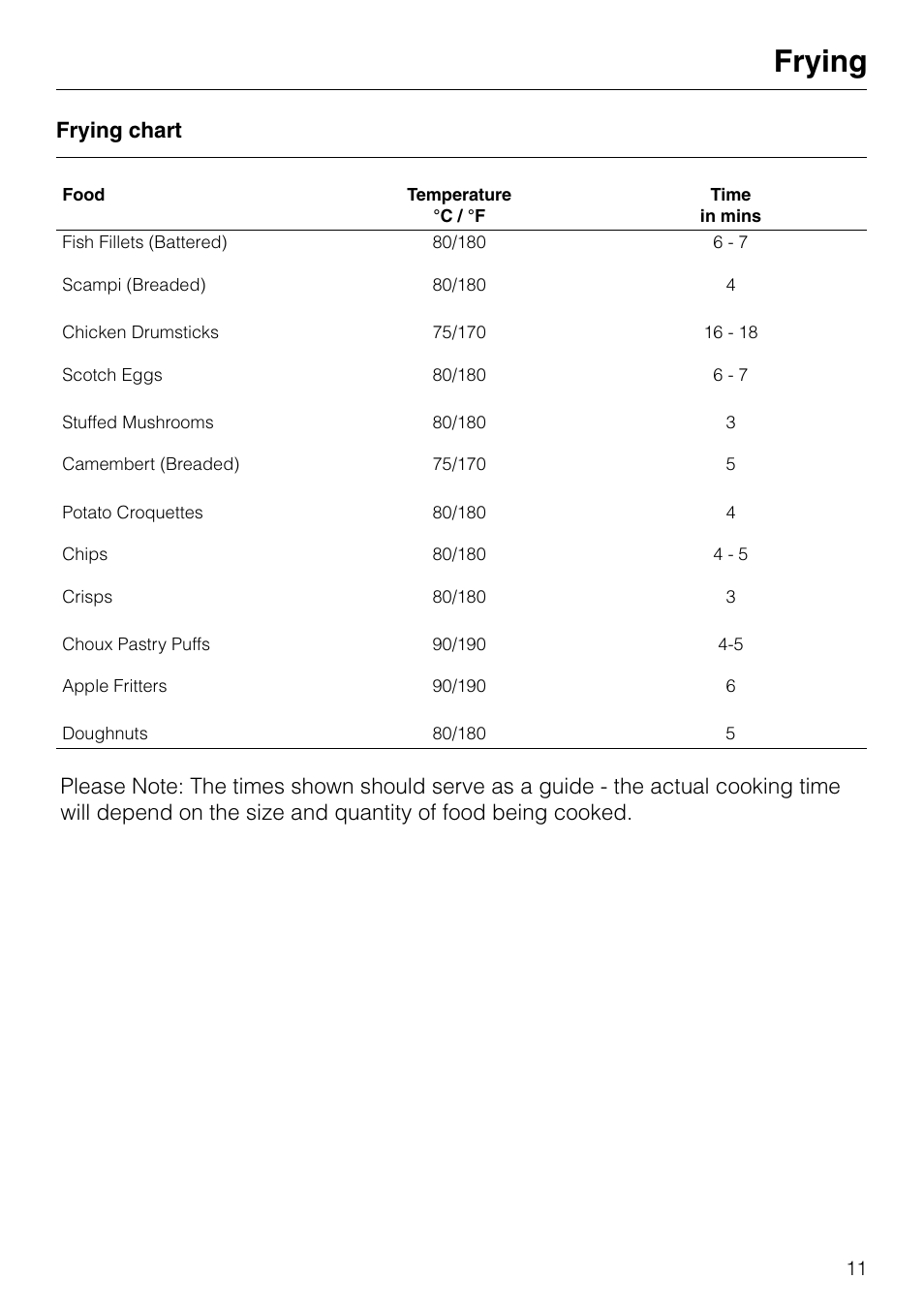 Frying | Miele KM89-2 User Manual | Page 11 / 20