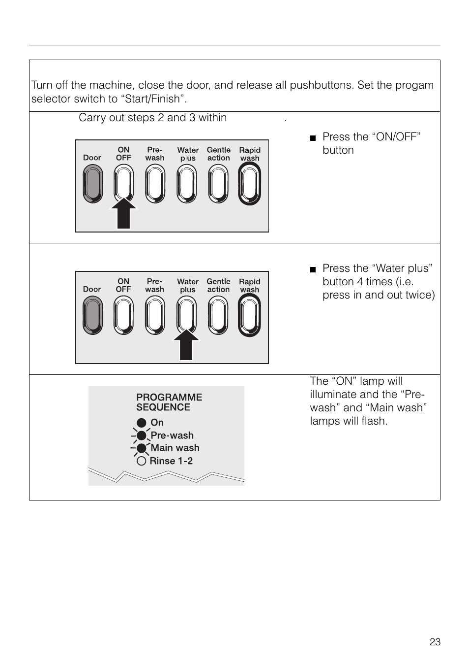 Programmable functions | Miele NOVOTRONIC W 1926 User Manual | Page 23 / 48