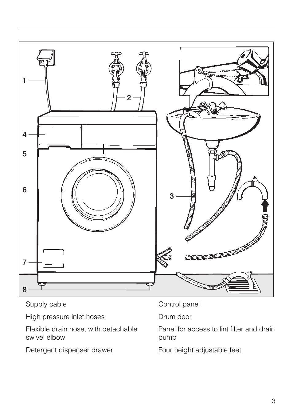 Miele NOVOTRONIC W 1926 User Manual | Page 3 / 48