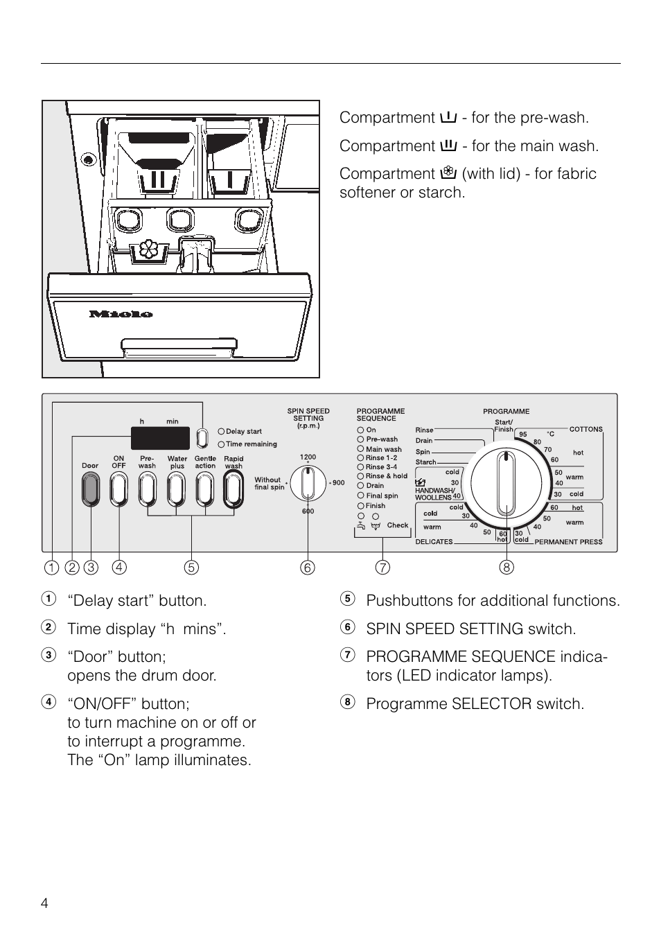 Guide to the machine | Miele NOVOTRONIC W 1926 User Manual | Page 4 / 48