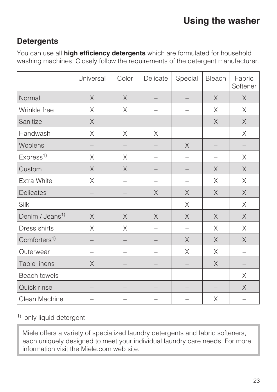 Detergents 23, Using the washer, Detergents | Miele TOUCHTRONIC W 4842 User Manual | Page 23 / 60