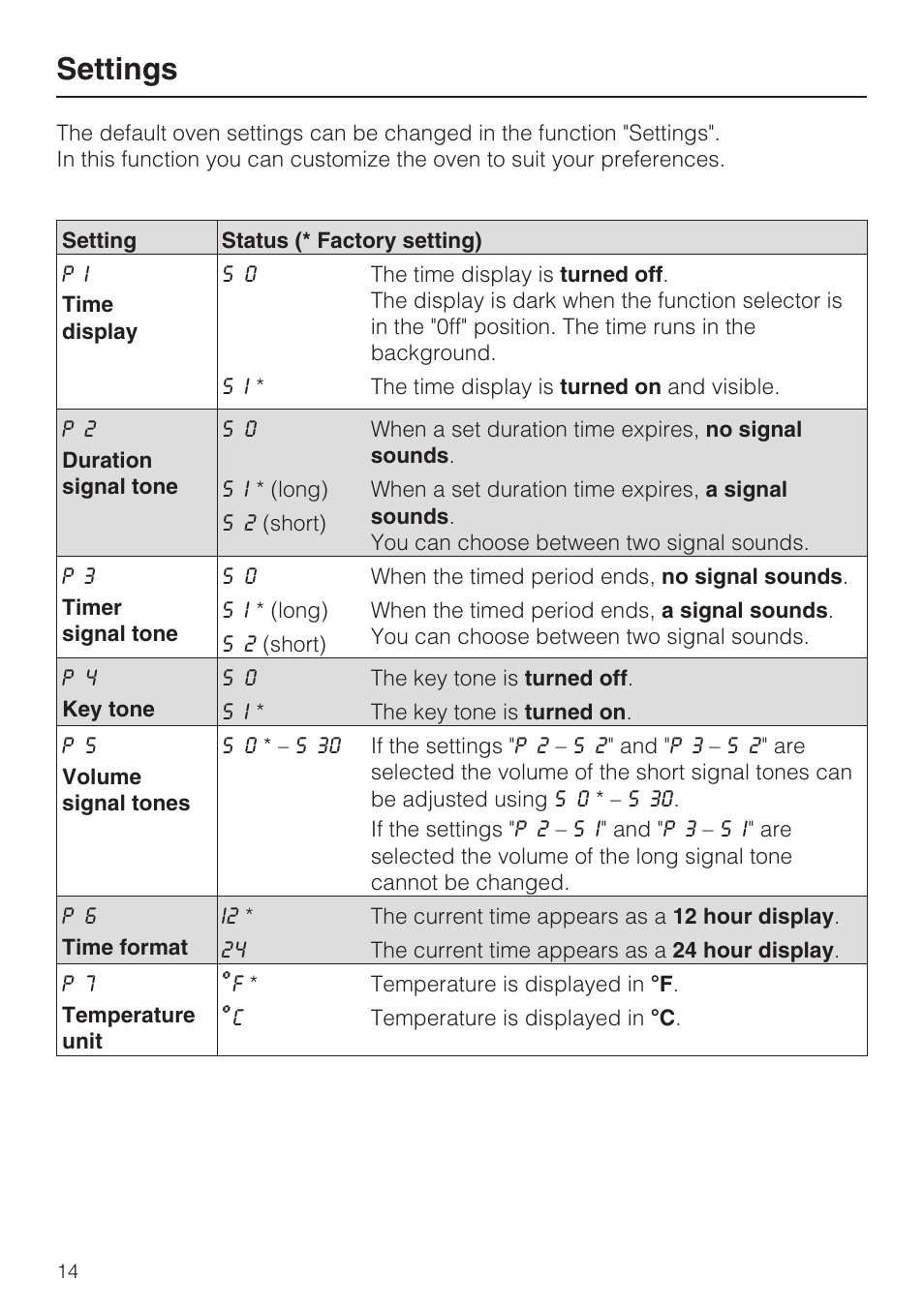 Settings 14, Settings | Miele H4742BP User Manual | Page 14 / 64