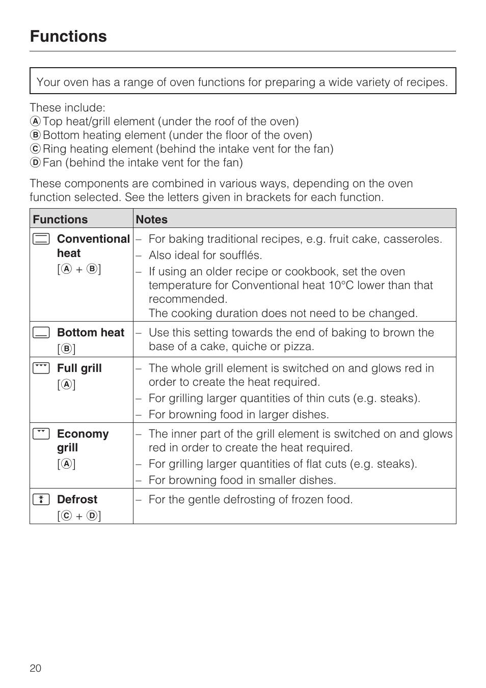 Functions 20, Functions | Miele H 5460-BP User Manual | Page 20 / 64