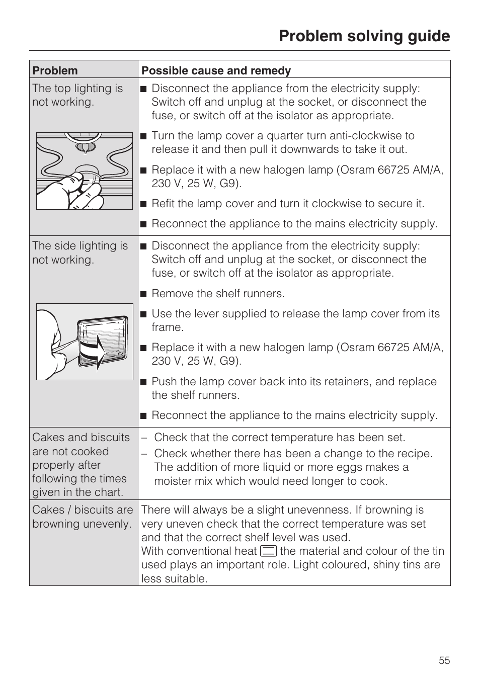 Problem solving guide | Miele H 5460-BP User Manual | Page 55 / 64