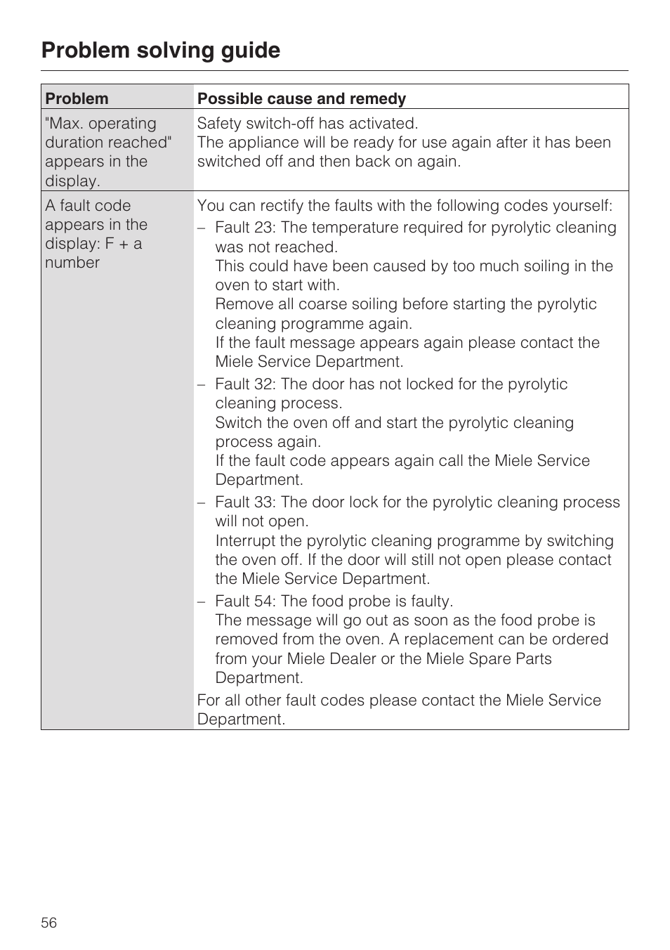 Problem solving guide | Miele H 5460-BP User Manual | Page 56 / 64