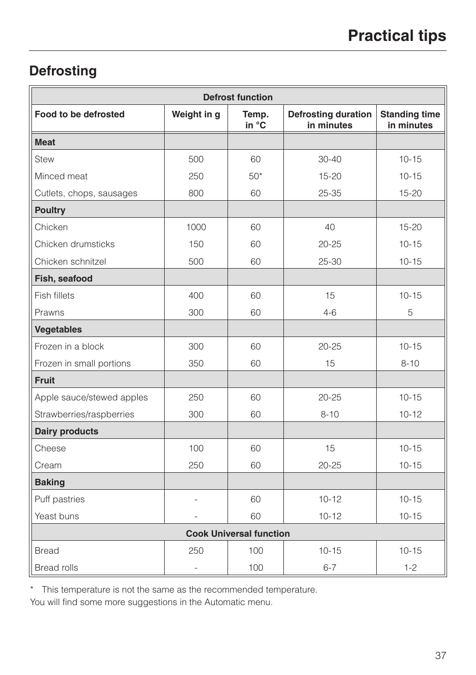Defrosting 37, Practical tips, Defrosting | Miele DG4080 User Manual | Page 37 / 60