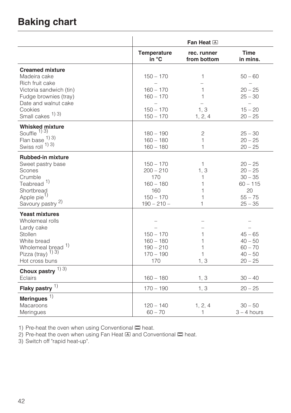 Baking chart 42, Baking chart | Miele H334B User Manual | Page 42 / 76