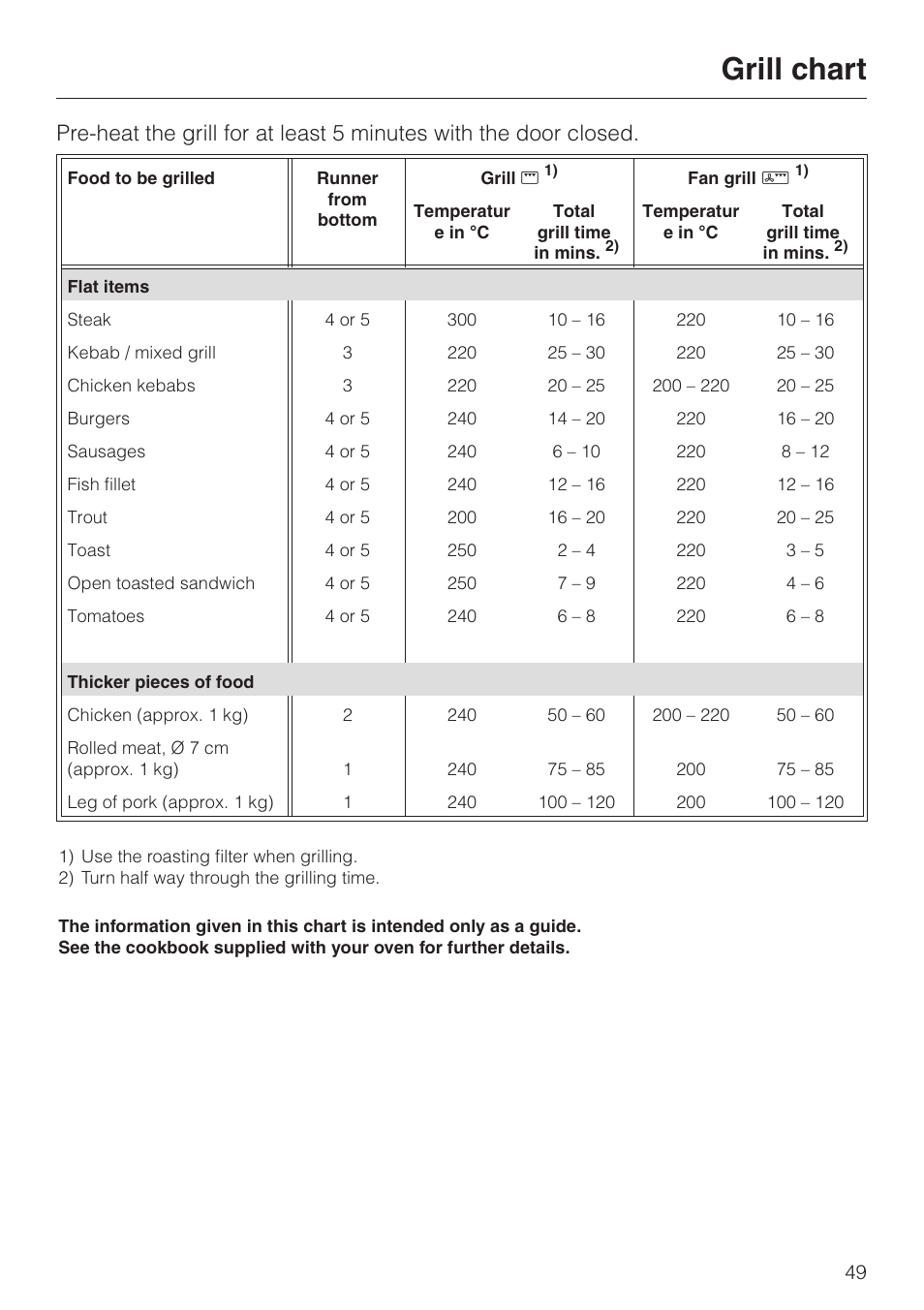 Grill chart 49, Grill chart | Miele H334B User Manual | Page 49 / 76