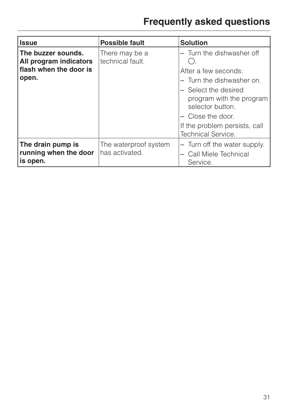 Frequently asked questions | Miele G 2180 User Manual | Page 31 / 56