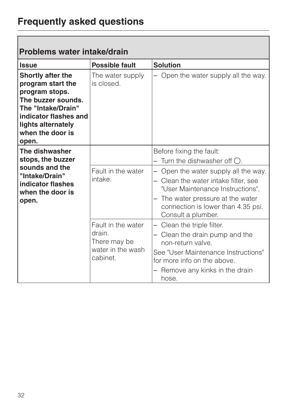 Problems water intake/drain 32, Frequently asked questions, Problems water intake/drain | Miele G 2180 User Manual | Page 32 / 56