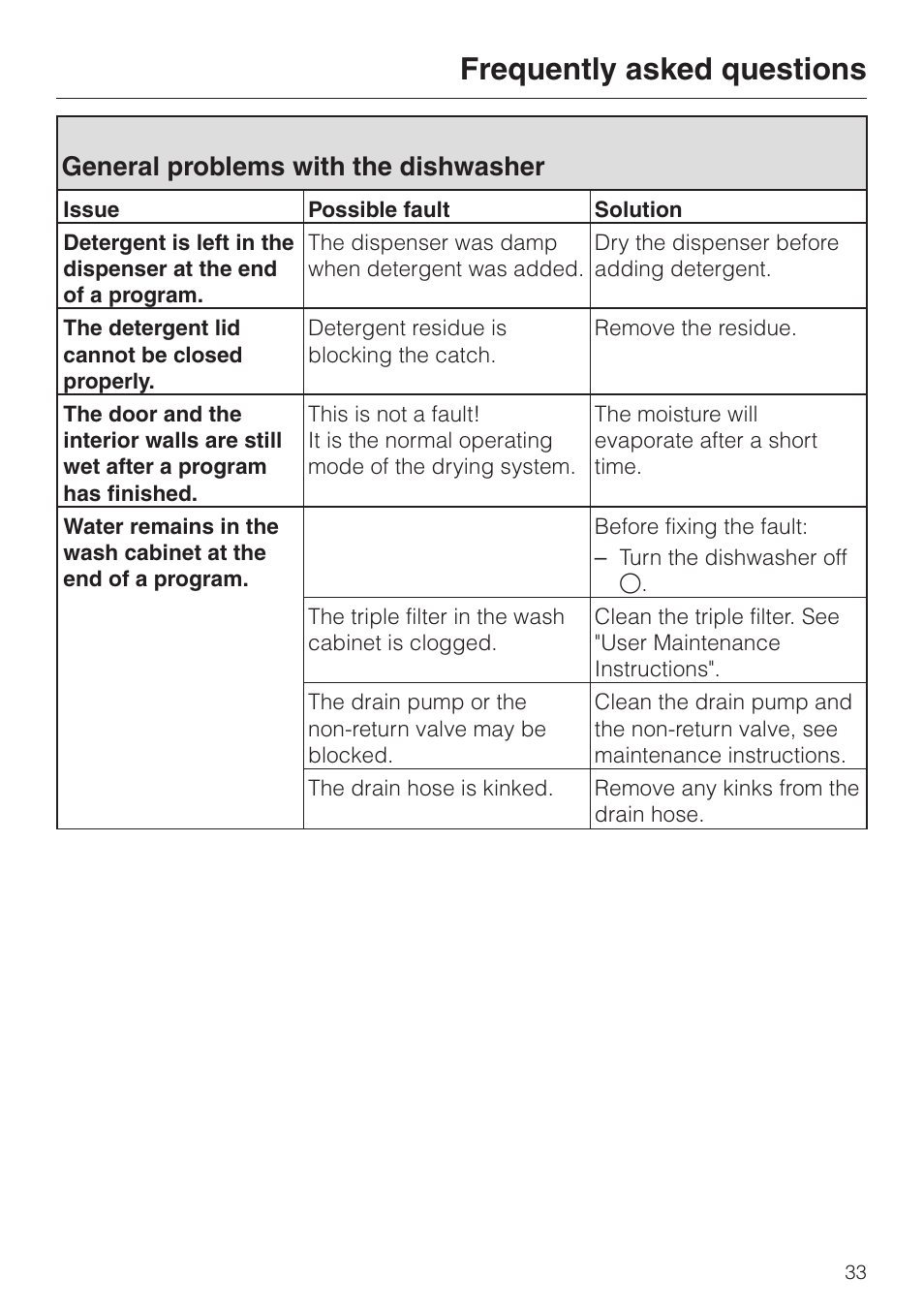General problems with the dishwasher 33, Frequently asked questions, General problems with the dishwasher | Miele G 2180 User Manual | Page 33 / 56