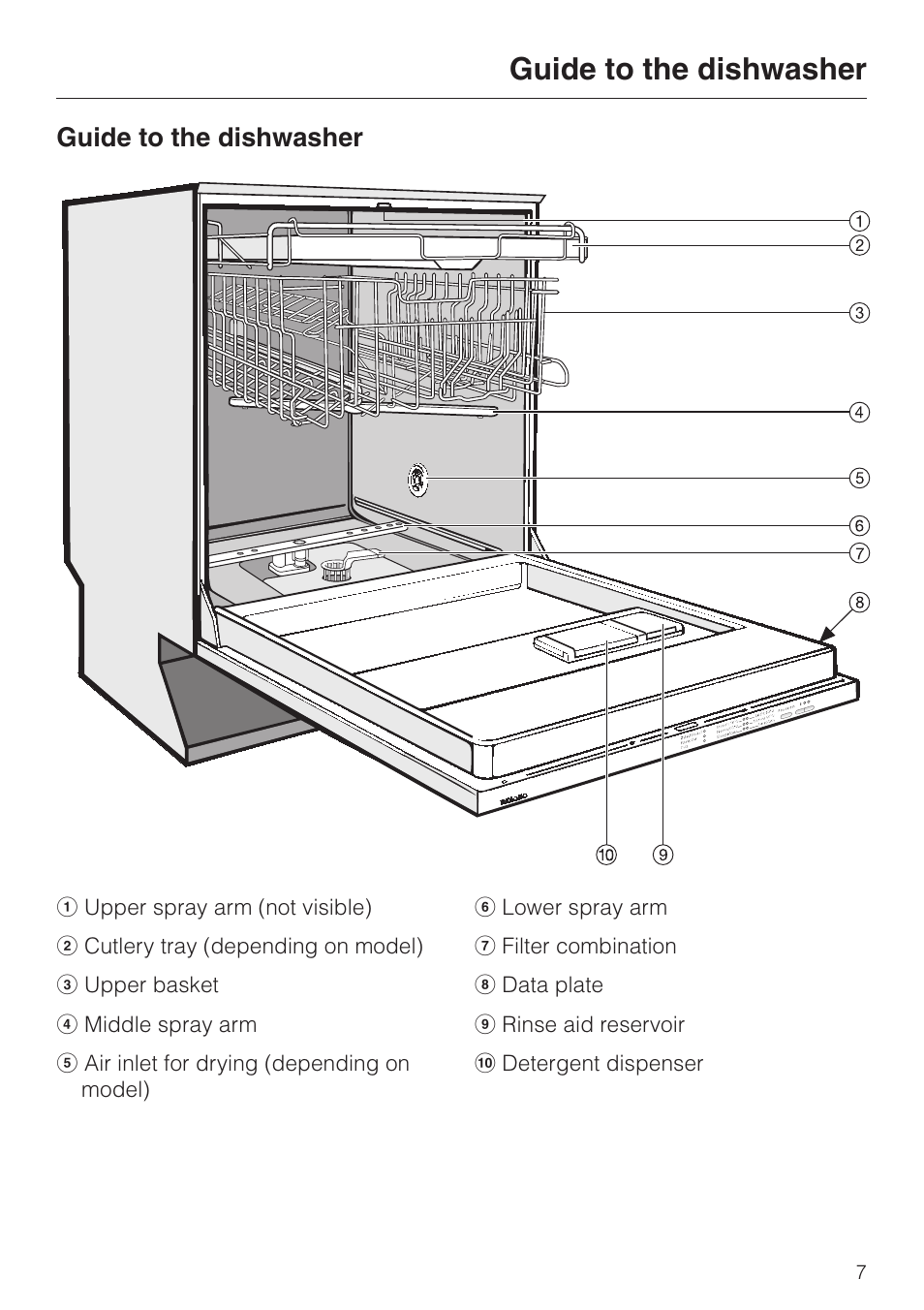 Guide to the dishwasher 7, Guide to the dishwasher | Miele G 2180 User Manual | Page 7 / 56