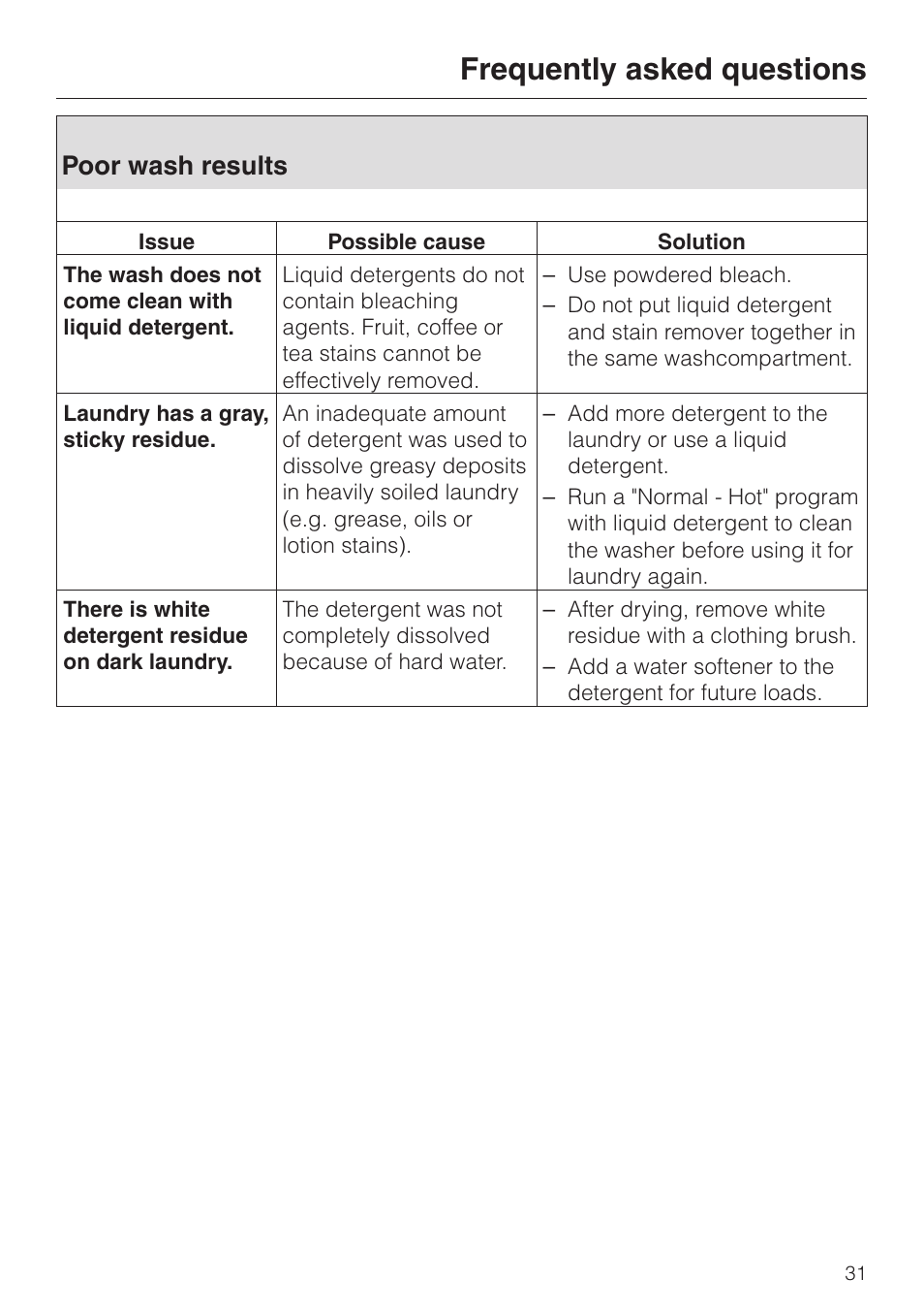 Poor wash results 31, Poor wash results, Frequently asked questions | Miele W1213 User Manual | Page 35 / 56