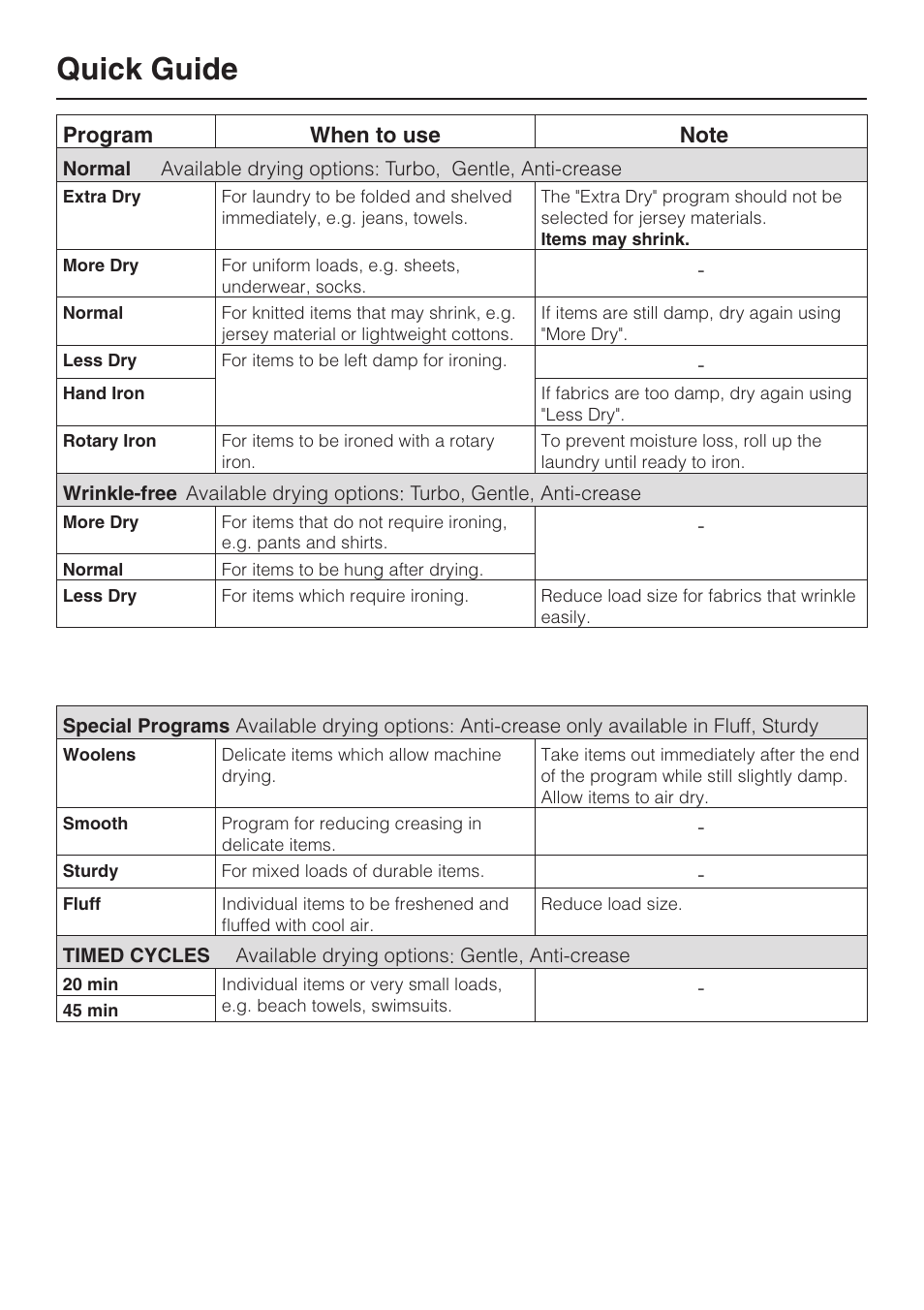 Quick guide | Miele T 8019 C User Manual | Page 24 / 44