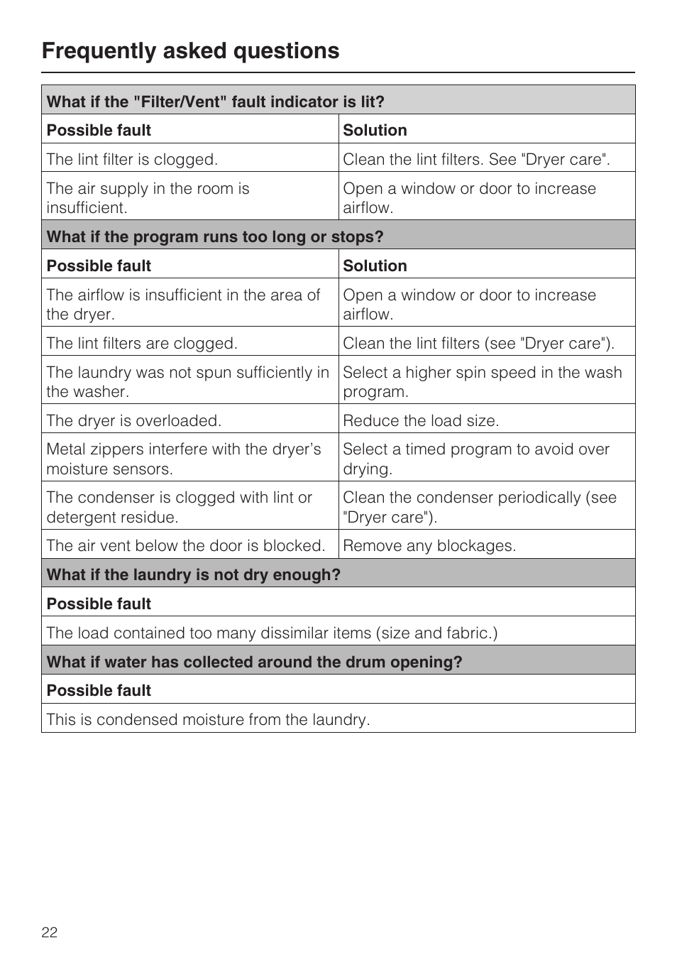 Frequently asked questions | Miele T 8019 C User Manual | Page 26 / 44