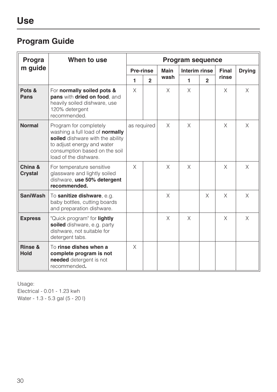 Program guide 30, Program guide | Miele G 4570 User Manual | Page 30 / 60