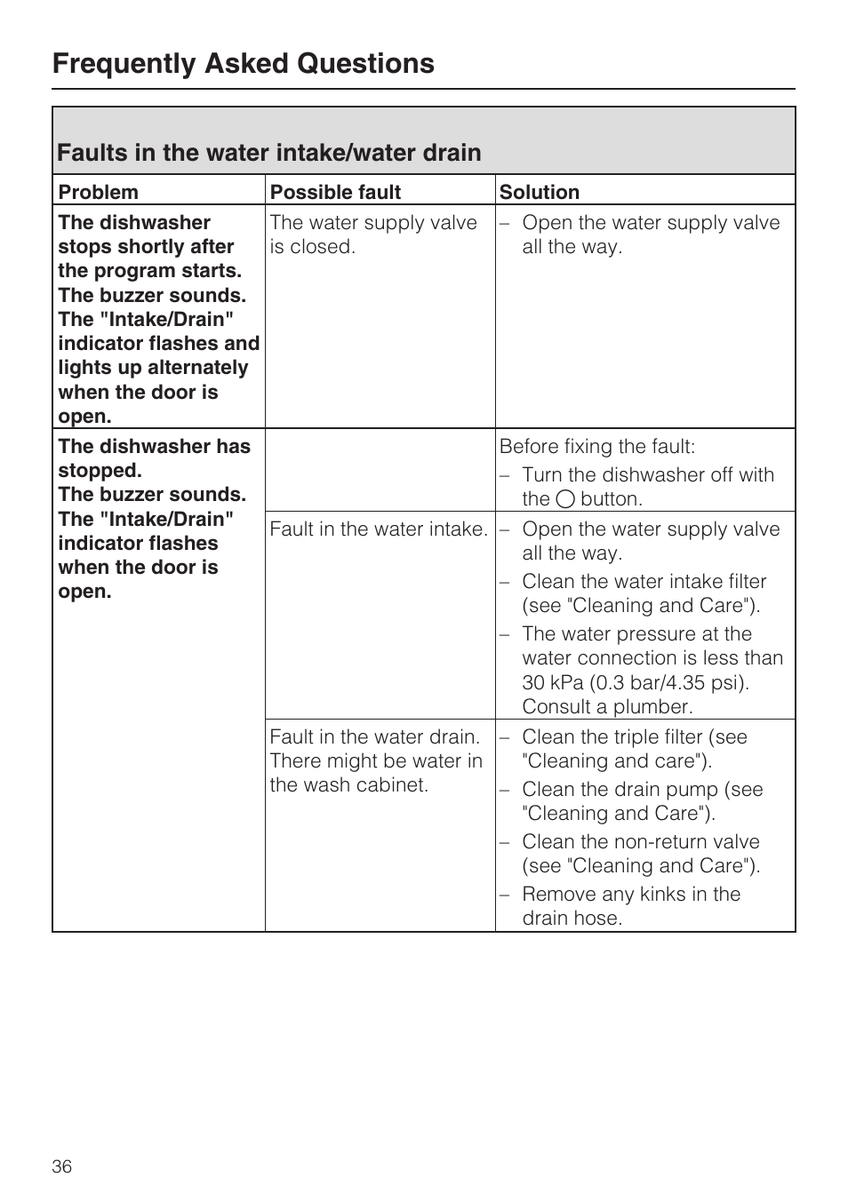 Faults in the water intake/water drain 36, Frequently asked questions, Faults in the water intake/water drain | Miele G 4570 User Manual | Page 36 / 60