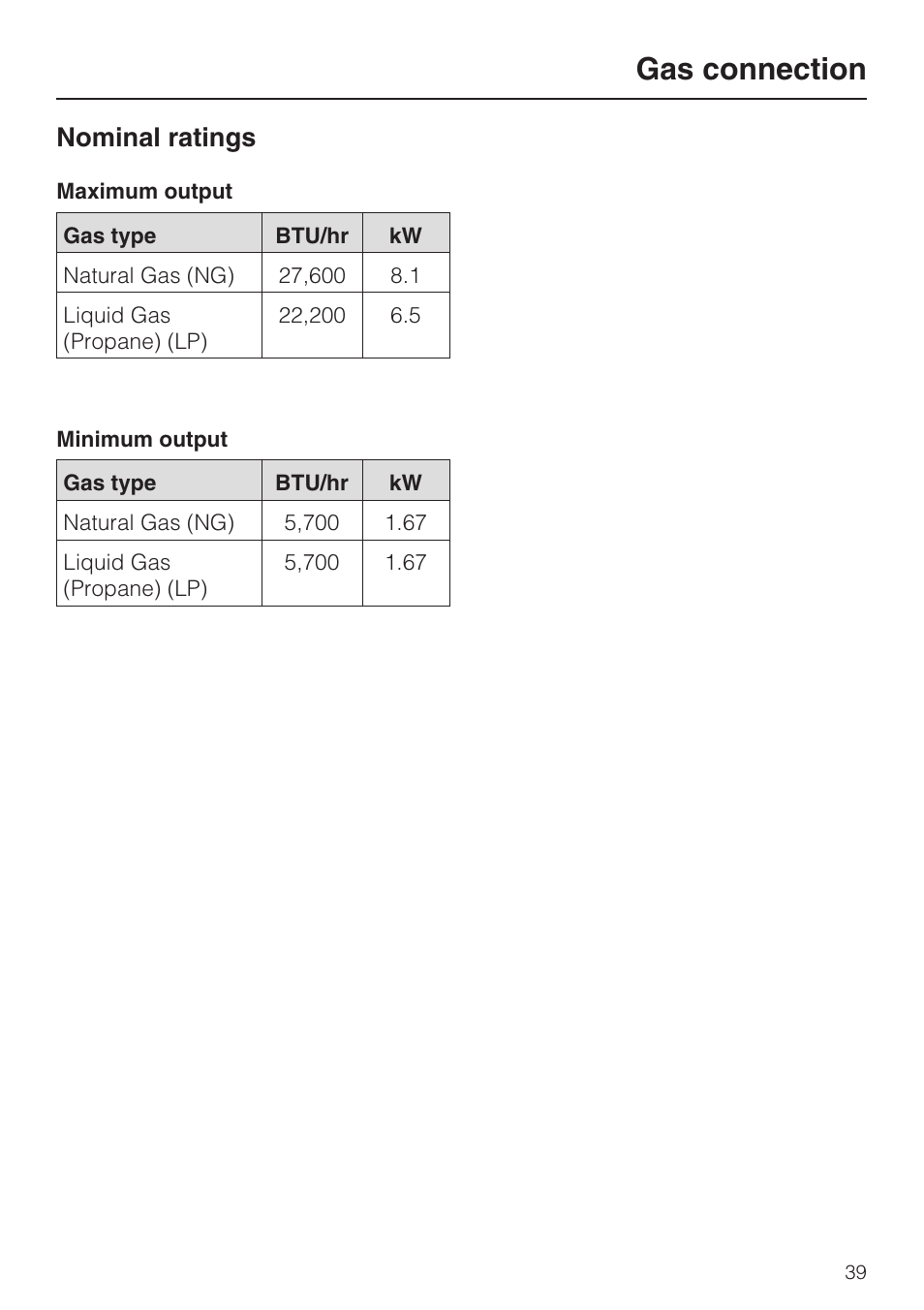 Nominal ratings 39, Gas connection, Nominal ratings | Miele CS1028 User Manual | Page 39 / 44