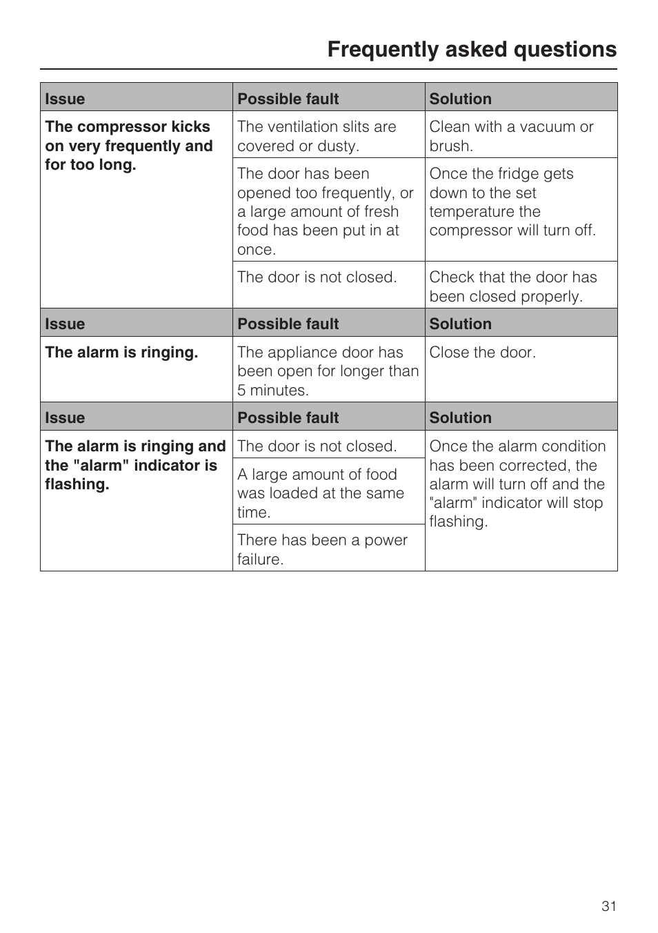Frequently asked questions | Miele K1901VI User Manual | Page 31 / 68