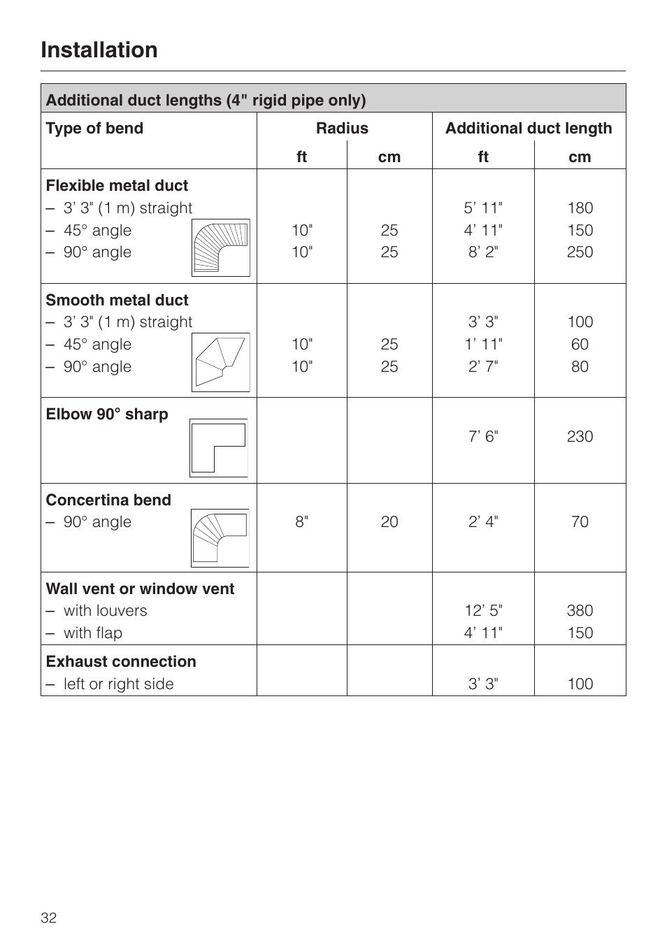 Installation | Miele T1405 User Manual | Page 36 / 40