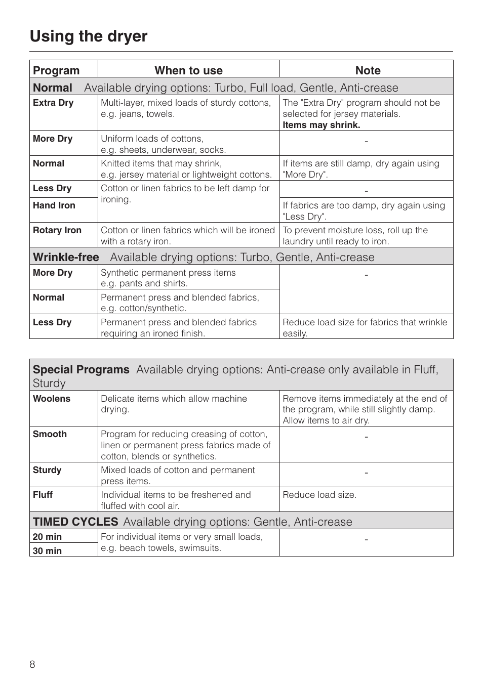 Using the dryer | Miele T1405 User Manual | Page 8 / 40