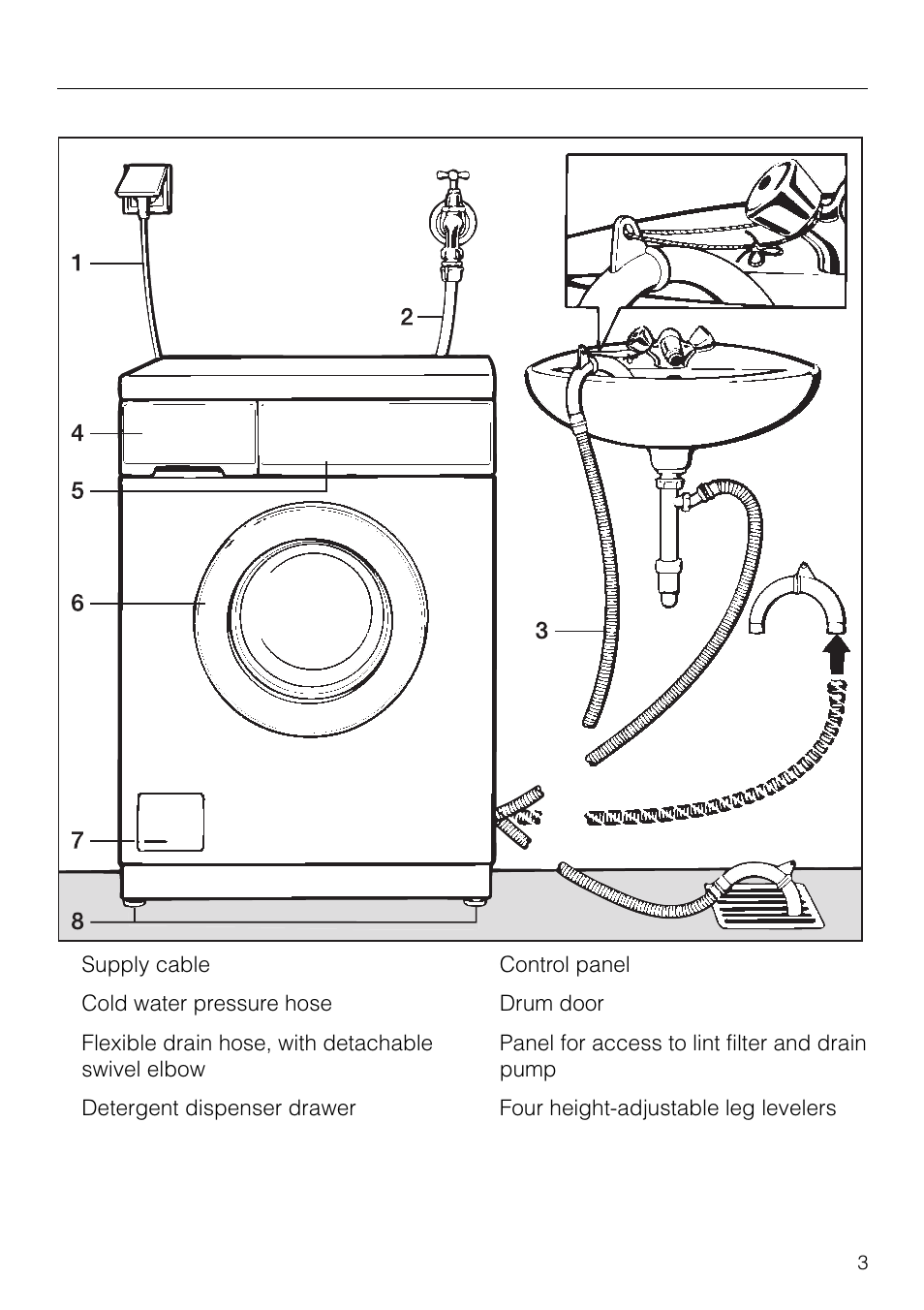 Guide to the machine | Miele NOVOTRONIC W 1903 User Manual | Page 3 / 44