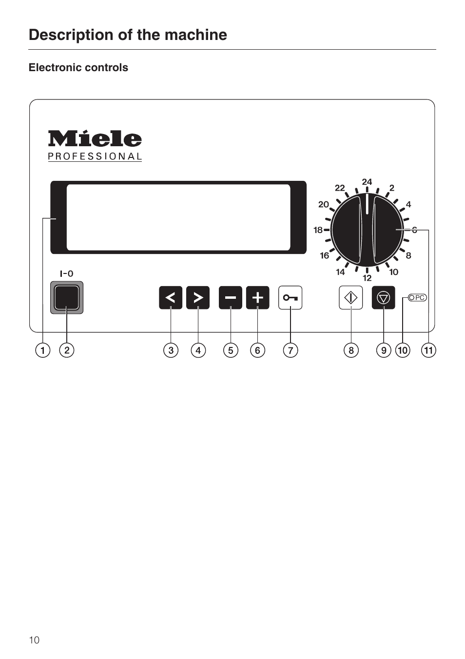 Description of the machine | Miele G 7827 User Manual | Page 10 / 48
