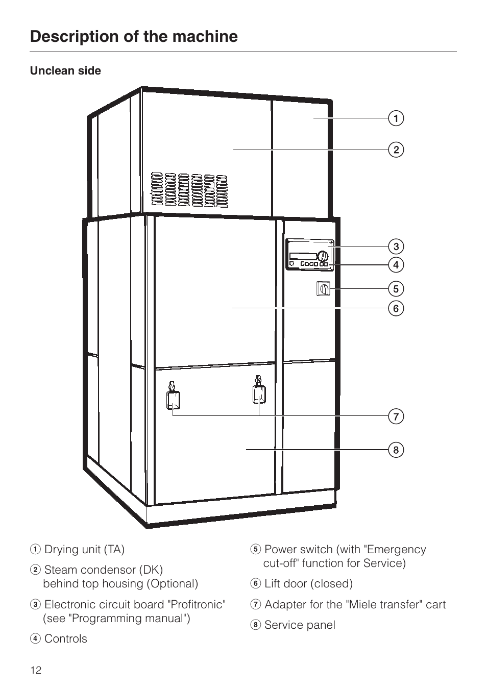 Description of the machine | Miele G 7827 User Manual | Page 12 / 48