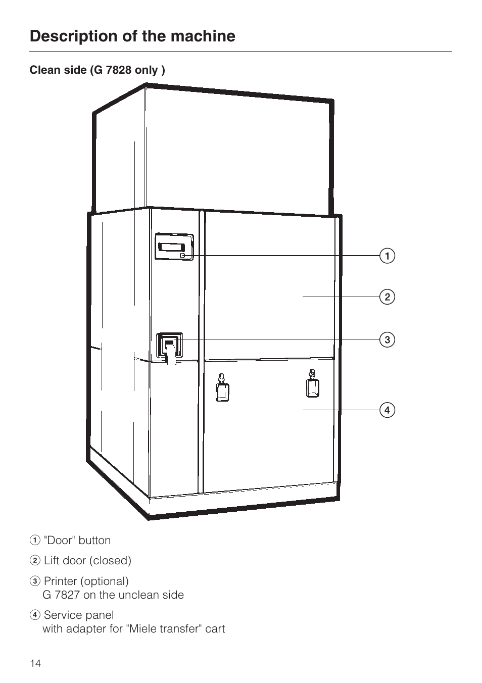 Description of the machine | Miele G 7827 User Manual | Page 14 / 48