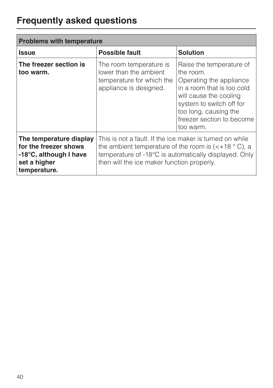 Frequently asked questions | Miele KF1801SF User Manual | Page 40 / 80