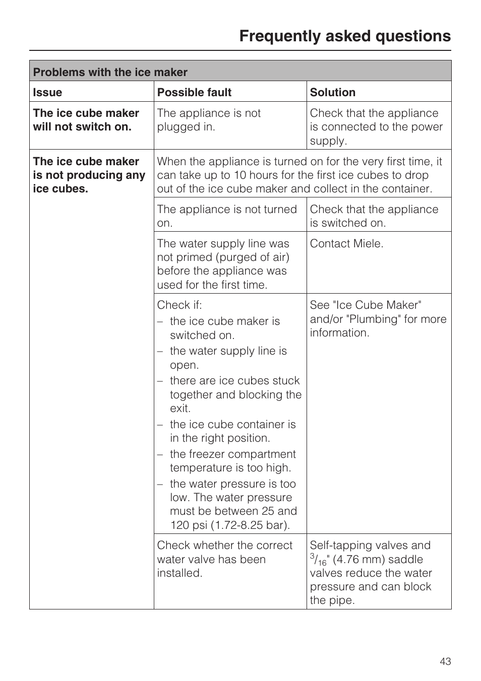 Frequently asked questions | Miele KF1801SF User Manual | Page 43 / 80