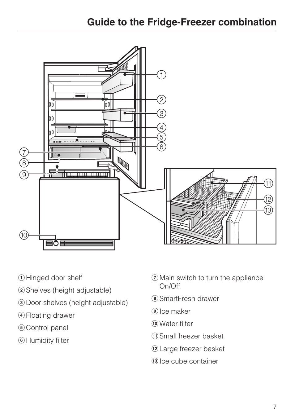 Guide to the fridge-freezer combination 7, Guide to the fridge-freezer combination | Miele KF1801SF User Manual | Page 7 / 80