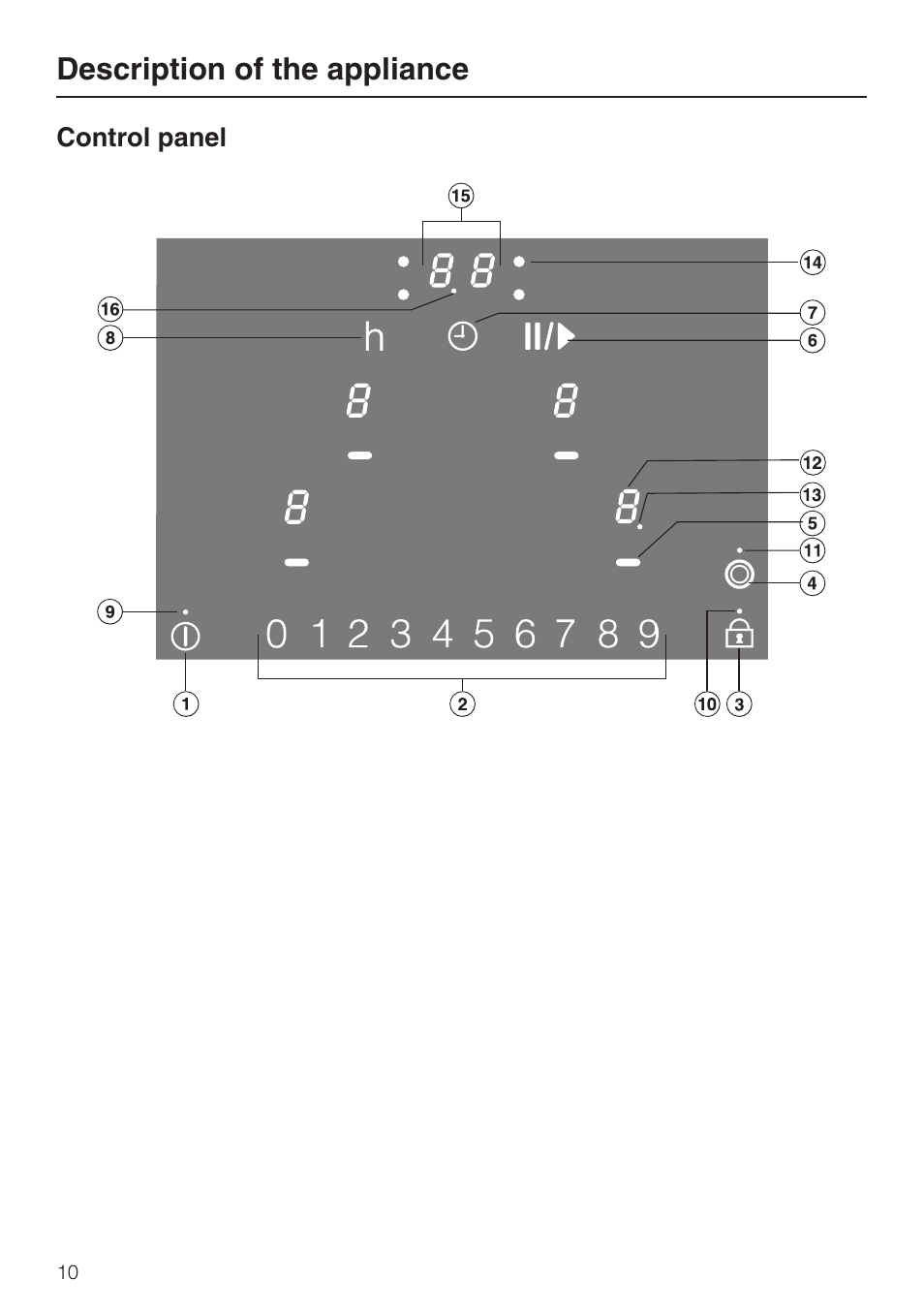 Control panel 10, Description of the appliance | Miele KM 5820 User Manual | Page 10 / 52