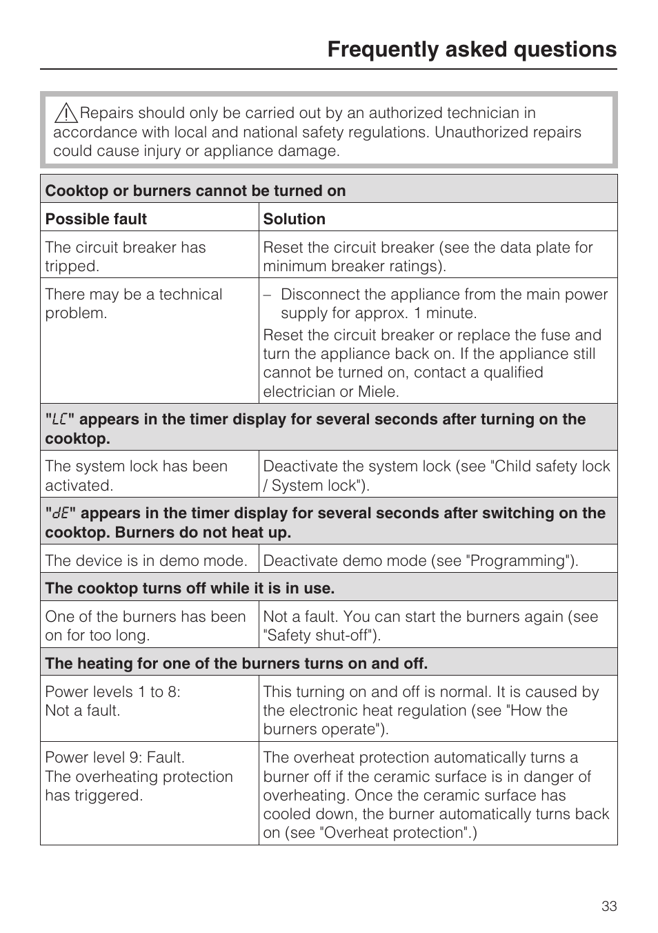 Frequently asked questions 33, Frequently asked questions | Miele KM 5820 User Manual | Page 33 / 52